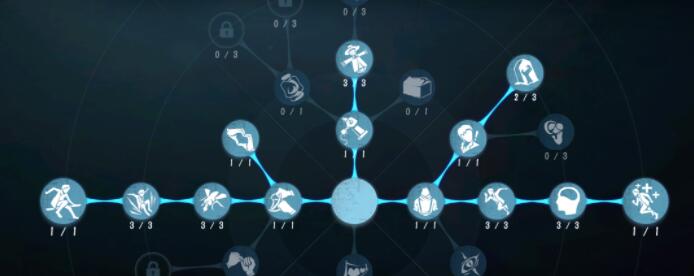 第五人格咒术师最强天赋加点推荐