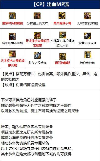 dnf女大枪110级装备怎么搭配-女大枪110级装备搭配推荐-相关攻略