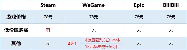 沙石镇时光各平台多少钱-沙石镇时光怎么买最便宜