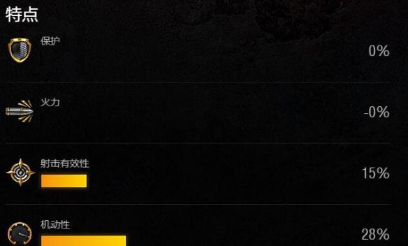 【坦克世界闪击战攻略】维克斯中型Mk．一世坦克图鉴（详细教程）