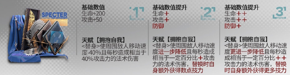 明日方舟归溟幽灵鲨模组升级有什么效果-归溟幽灵鲨模组升级效果介绍
