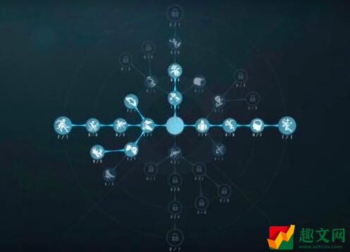 第五人格调香师天赋加点2022