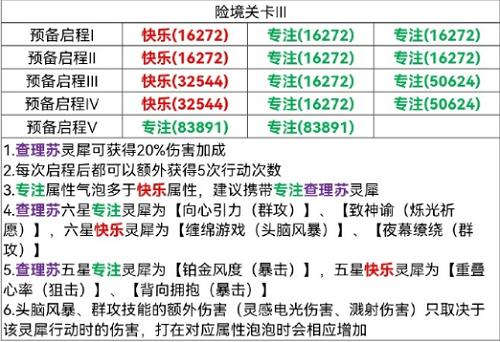 光与夜之恋险境挑战3怎么过