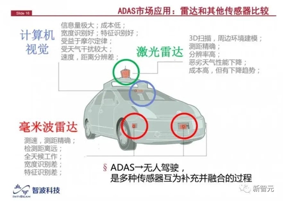 来源：智波科技