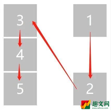卧龙吟2鹤翼阵型介绍