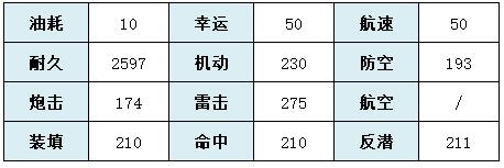 碧蓝航线基辅属性介绍