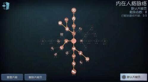 第五人格梦之女巫天赋加点2022