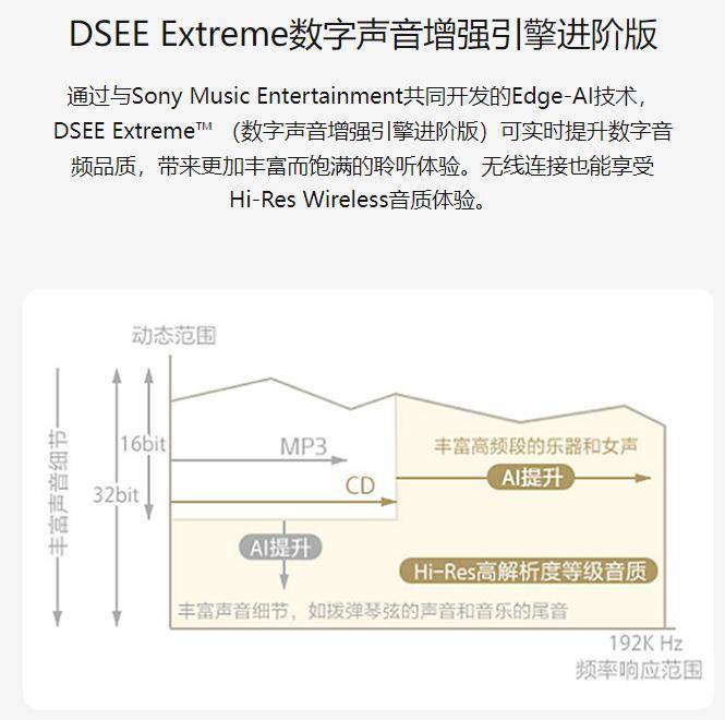 索尼最新高端旗舰回音壁HT-A7000升华家庭音效体验，打造客厅里的天籁穹顶之音
