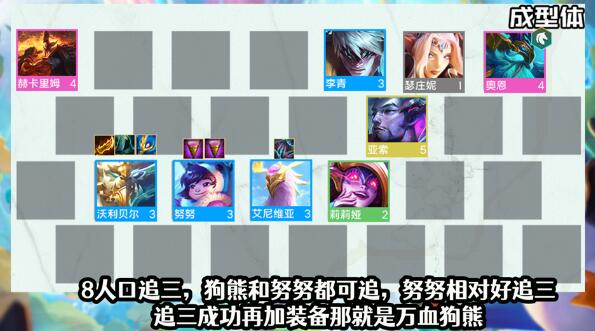 金铲铲之战S7重骑狗熊阵容怎么搭配运营