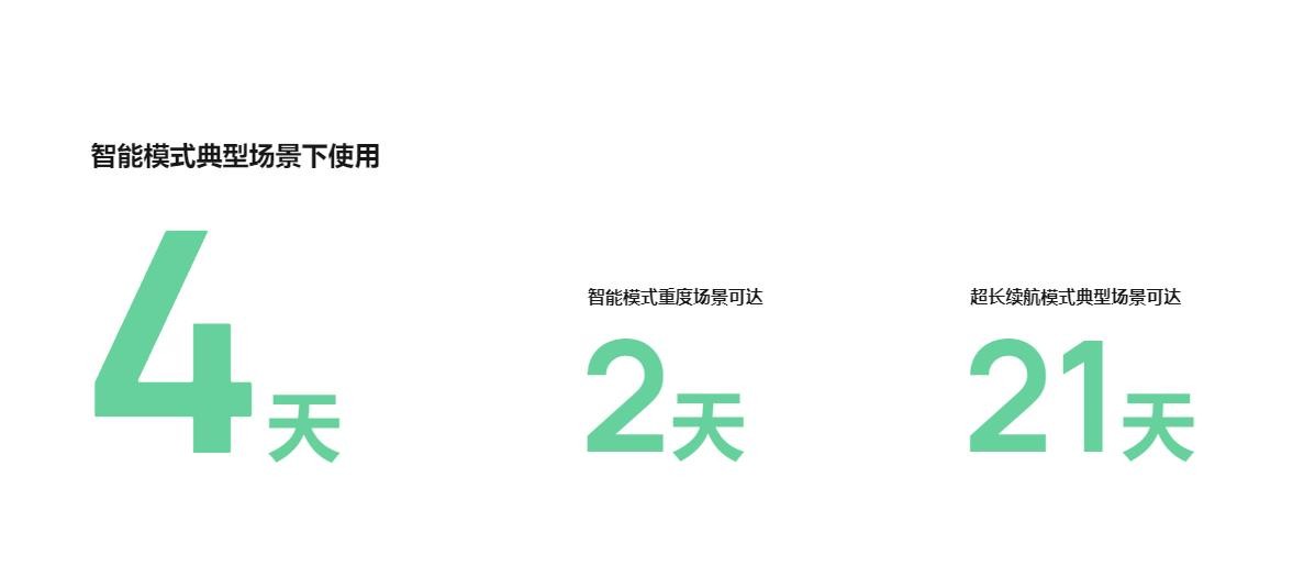 华为watch3pro new续航怎么样 手环续航功能评测
