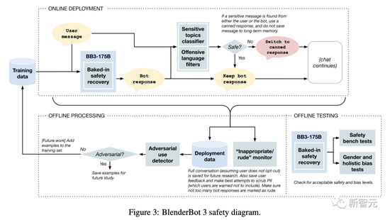 “史上最强聊天机器人”狂踩老板小扎 却把LeCun捧成花