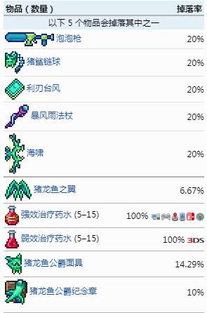 泰拉瑞亚猪龙鱼公爵怎么打-猪龙鱼公爵打法攻略-相关攻略
