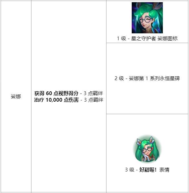 《英雄联盟》星之守护者羁绊任务有哪些英雄联盟星之守护者羁绊任务介绍-相关攻略