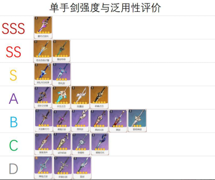 原神2.7版本单手剑武器强度怎么排行-2.7单手剑武器强度排行榜介绍