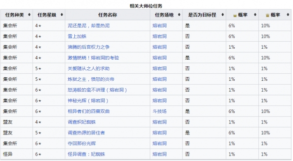 【怪物猎人崛起攻略】曙光熔翁龙肉质及产出（详细教程）