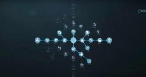 第五人格先知天赋加点2022