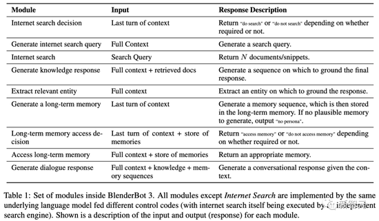 “史上最强聊天机器人”狂踩老板小扎 却把LeCun捧成花