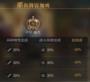 重返帝国天赋重置方法攻略