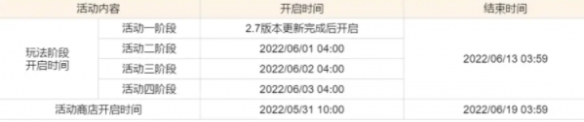 【原神攻略】2.7版本更新了什么（详细教程）