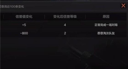暗区突围杀队友惩罚机制有什么