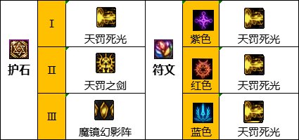 dnf110级版本暗帝用什么武器-110级版本暗帝毕业装备搭配推荐