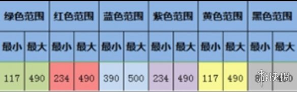 【大航海探险物语攻略】歪罗王君君改孵化攻略（详细教程）