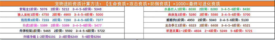 创造与魔法宠物融合表 创造与魔法宠物融合表2022