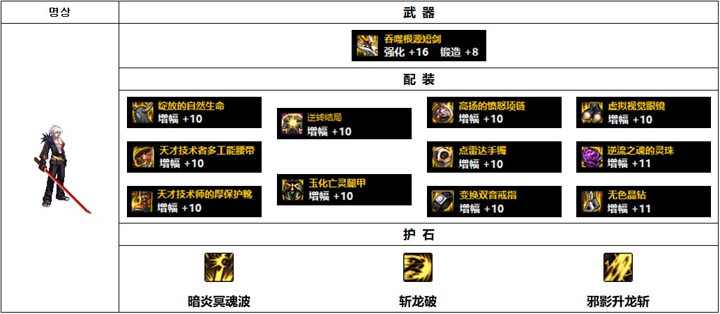DNF110级黑暗武士装备怎么搭配-110级黑暗武士装备搭配推荐