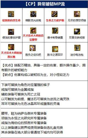dnf魔道学者110级用什么装备-魔道学者110级装备推荐-相关攻略