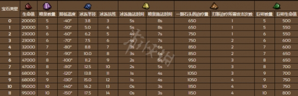 【饥荒联机版攻略】帝王蟹攻略方法介绍（详细教程）