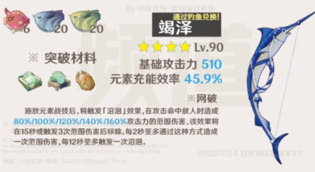 原神咸鱼弓突破材料是什么