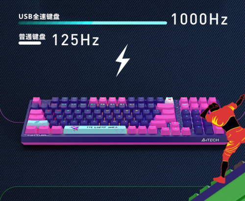 玩转潮流新体验！A4Tech双飞燕《这！就是街舞5》联名款来了