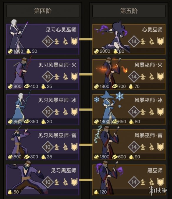 【部落与弯刀手游攻略】其他势力是什么（详细教程）