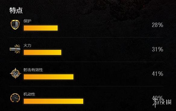 【坦克世界闪击战攻略】30.01 (D)怎么样 VK 30.01 (D)坦克图鉴（详细教程）