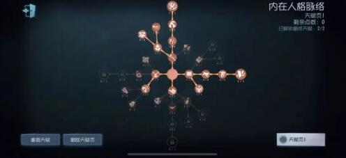 第五人格孽蜥天赋加点2022