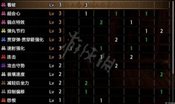 【怪物猎人崛起攻略】曙光贯通轻弩开荒配装介绍（详细教程）