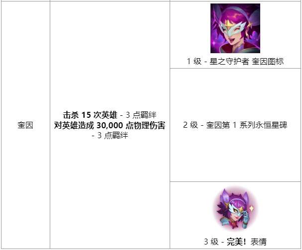 《英雄联盟》星之守护者羁绊任务有哪些英雄联盟星之守护者羁绊任务介绍-相关攻略