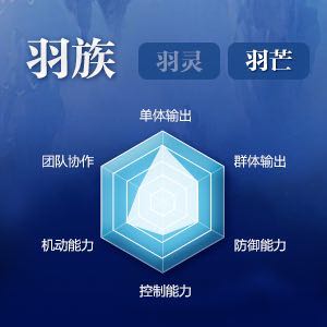 完美世界手游羽芒技能介绍 羽芒技能搭配推荐