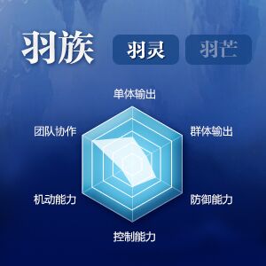 完美世界手游羽灵技能介绍 羽灵技能搭配推荐