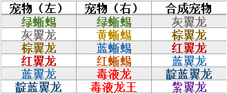 创造与魔法宠物合成表大全 宠物合成公式汇总