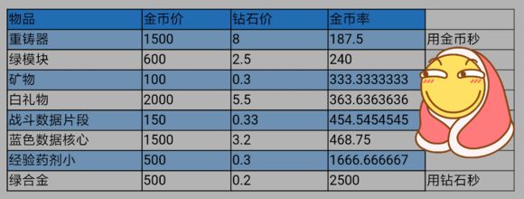 跨越星弧神秘商店买什么性价比高 金币商店秒什么材料