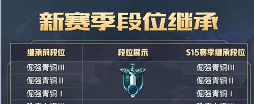 王者荣耀s15段位继承表 s15赛季段位继承规则