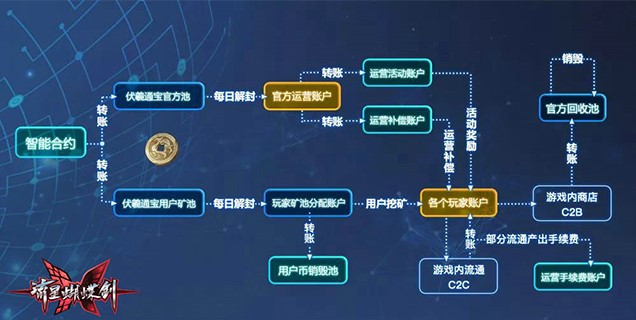 《流星蝴蝶剑》伏羲通宝抽奖活动开启！轻松得橙武
