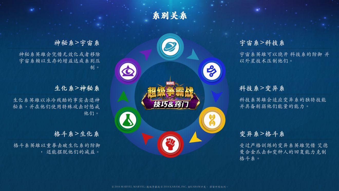 漫威超级争霸战系别关系详解 英雄系别克制攻略