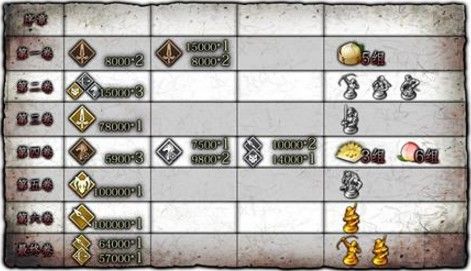 fgo西游复刻配置攻略：西游复刻材料掉落汇总
