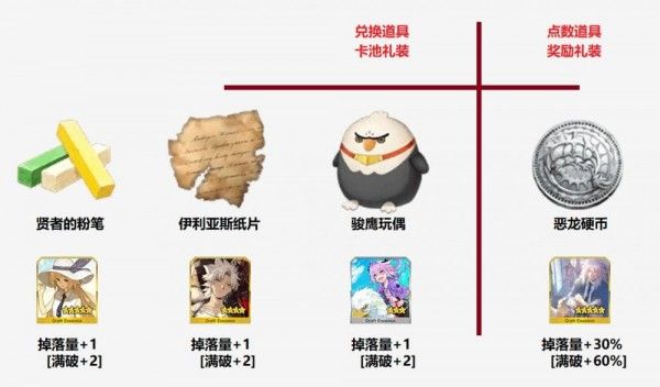 fgo恶龙硬币怎么刷？恶龙硬币速刷攻略
