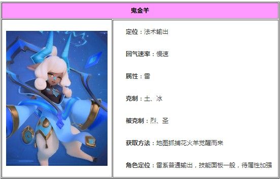 一起来捉妖鬼金羊什么资质好？鬼金羊资质培养推荐