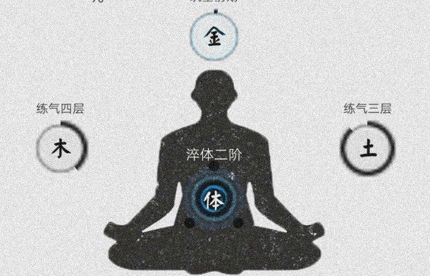 修仙之路新手攻略：新手快速发育指南