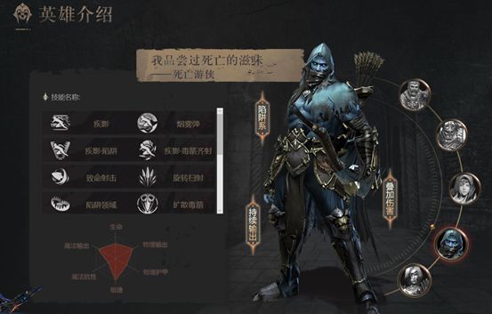 拉结尔游侠60级装备怎么选？游侠60级装备必选推荐
