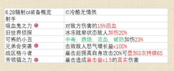 辐射避难所Online射手装备怎么搭配？射手装备搭配推荐